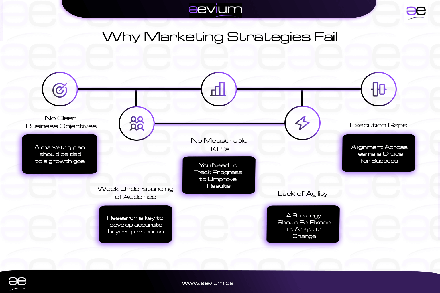 Aevium- infographic-Why-marketng-strategies-fale